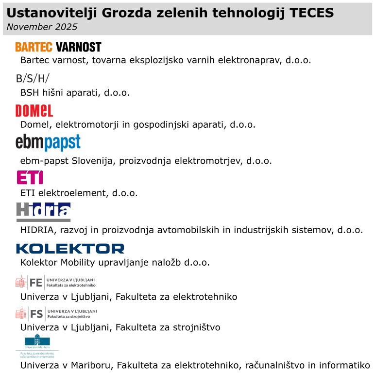 Shema ustanoviteljev Grozda zelenih tehnologij TECES. Ustanovitelji so: Bartec varnost, BSH Hišni aparati, Domel, ebm-papst Slovenija, ETI elektroelement, HIDRIA, Kolektor Mobility, UL Fakulteta za elektrotehniko, UL Fakulteta za strojništvo, UM Fakulteta za elektrotehniko